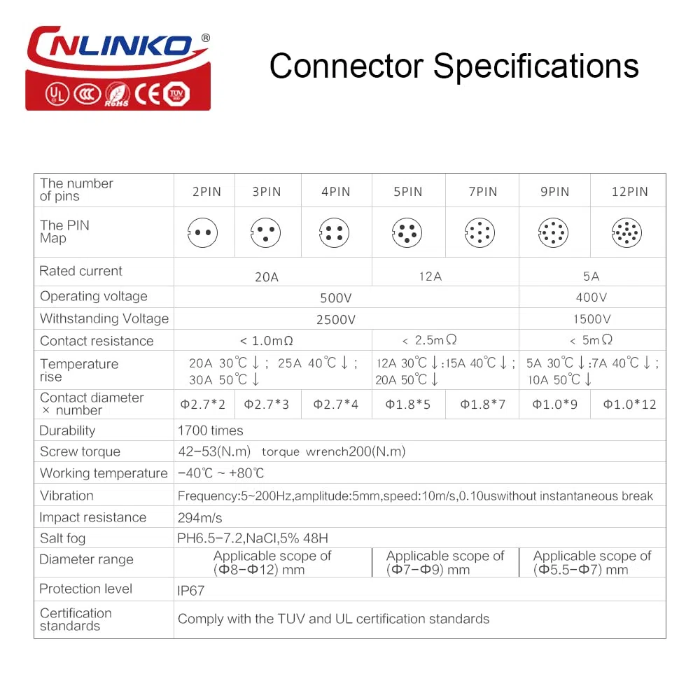 CNLINKO DH-20 Conector impermeable IP67 para cable Conector circular industrial Conector antiinterferencias metálico Pines con dispositivos de protección M20 2-12 Pines Zócalo de brida (2 Pines)