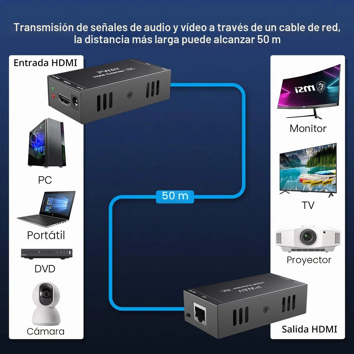 PWAY PW-HT202P(POC) HDMI Extender Extensor 165ft/50m Sin Comprimir Solo Cat6 Transmision sobre Soporte De Full HD 1080P 3D EDID uno Power Supply (UTP+RJ45+Transmisor+Receptor)