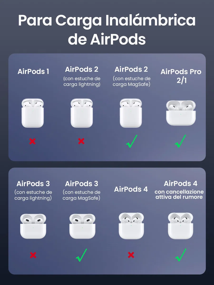 UGREEN MagFlow Cargador Inalámbrico 2 en 1, Estación de Carga Magnética, Compatible con iPhone 17 Pro MAX Air/16/15/14/13/12 Series, AirPods Pro 2/3