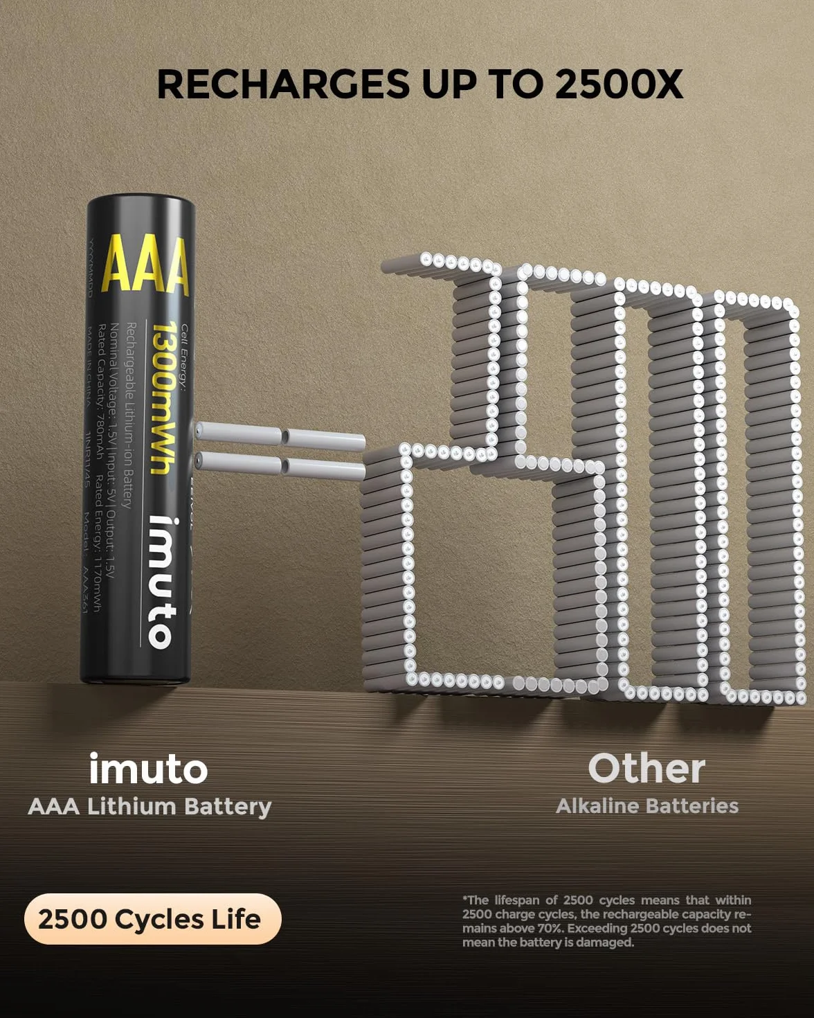 imuto Pilas Recargables AAA 1,5 V 1300mWh Batería de Litio Alta Capacidad más de 2500 ciclos con Carga rápida Negra Cargador de Pantalla LED
