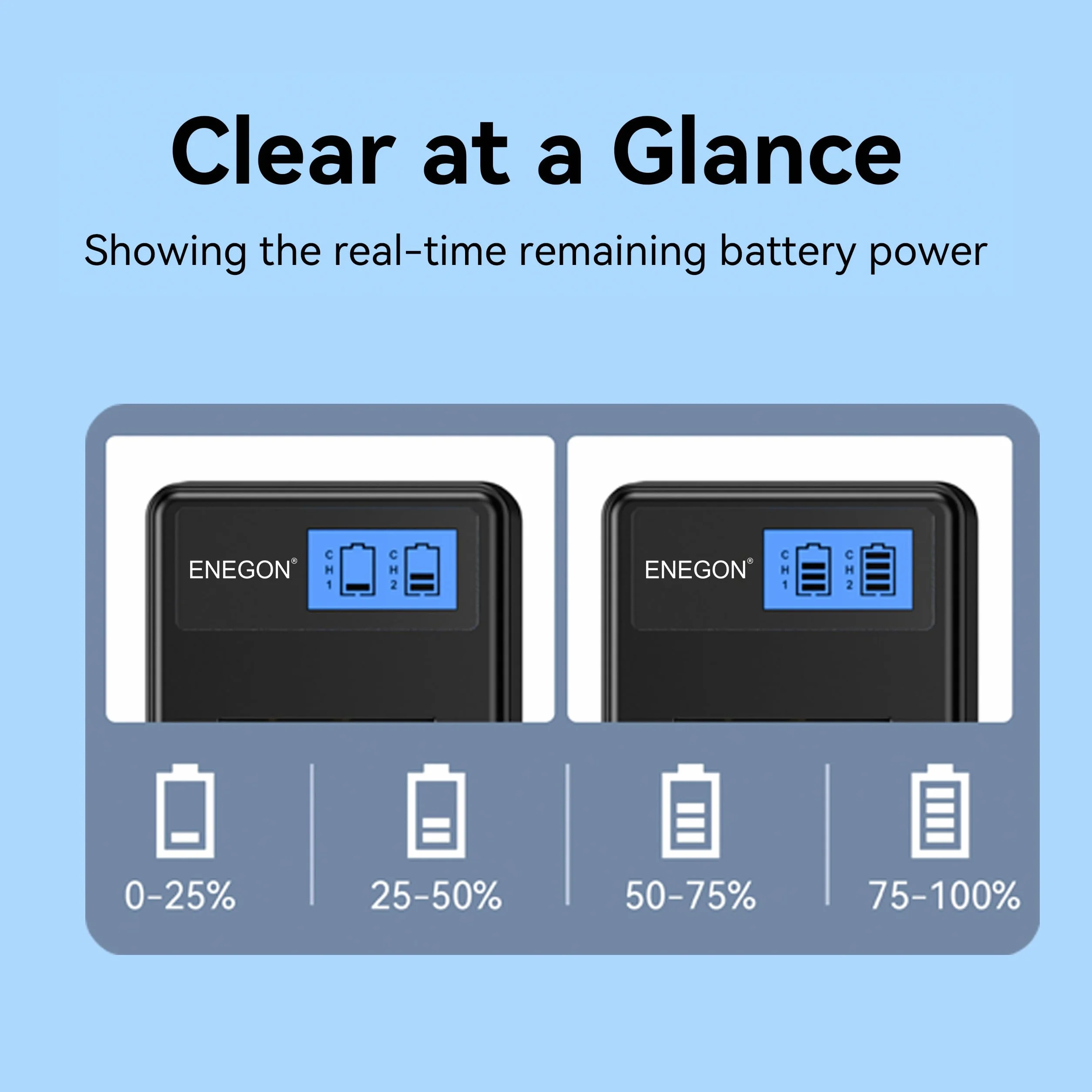 ENEGON DMW-BLE9 DMW-BLG10 Batería (2x1200mAh) y Cargador, + Cable USB-C y Pantalla LCD, para Panasonic Lumix DC-LX100 II, TZ202, TZ101, TZ99, TZ91, TZ81, DMC-GX7, DMC-GX9, DMC-GX80, DMC-GX85