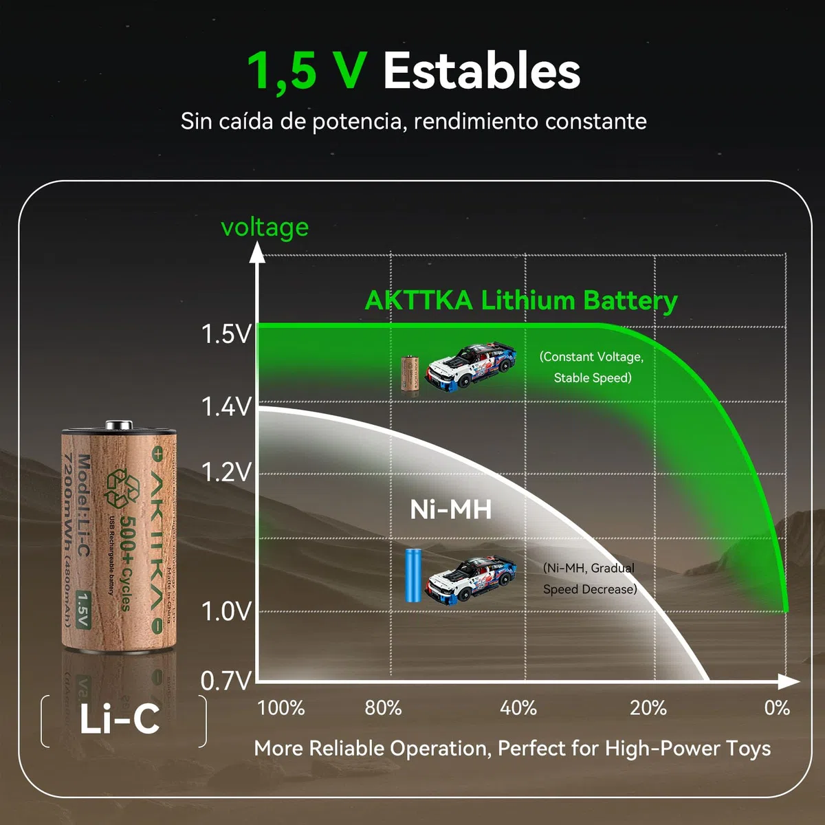 Pack de 4 Pilas C Recargables, LR14 /AM2, 1,5 V de Litio, 7200 mWh, 500+ Ciclos de Recarga, Cable USB-C Incluido, Baja Autodescarga, para Linterna, Camping, Iluminación de Emergencia, Radio y Juguetes