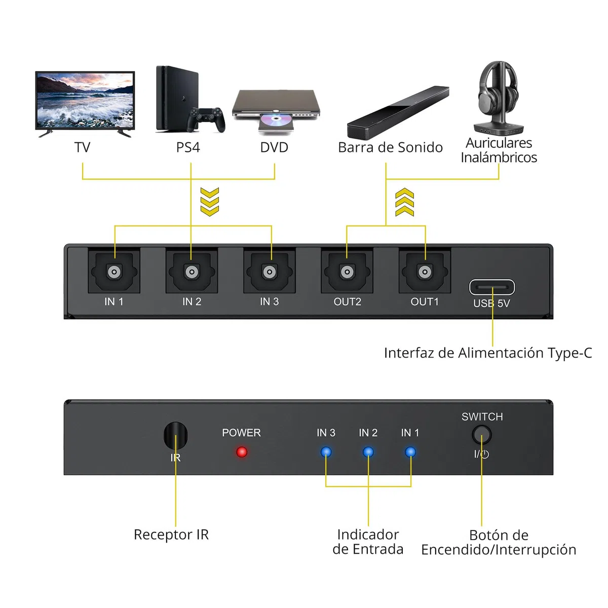 PROZOR Divisor Óptico 3 Entradas 2 Salidas SPDIF Toslink, Conmutador Splitter con Control Remoto IR Divisor de Audio Aleación de Aluminio Compatible con LPCM2.0 DTS Dolby-AC3 para Soundbar Blu-Ray PS4