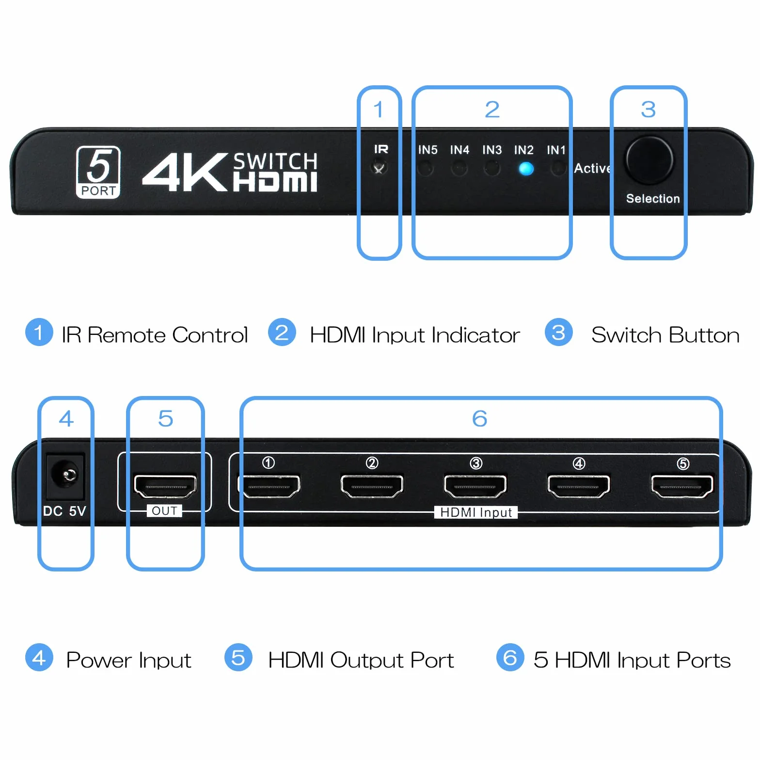Switch HDMI 5 Entradas 1 Salida, 4K Conmutador HDMI Automatico con Alimentación y Mando a Distancia para HDTV DVD Xbox PS3 PS4 BLU-Ray Proyector