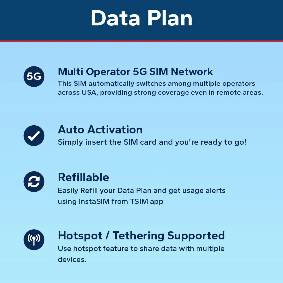 TSIM Tarjeta SIM USA 30 Días 30GB | Cobertura Alta Red Multioperador 5G | Activación Automática | Plan Recargable | Hotspot Permitido | Solo Datos